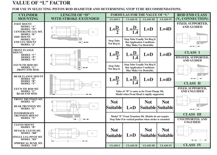 Tie Rod End Size Chart