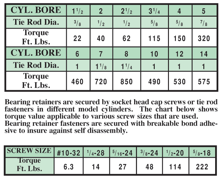 Tie Rod Torque Chart