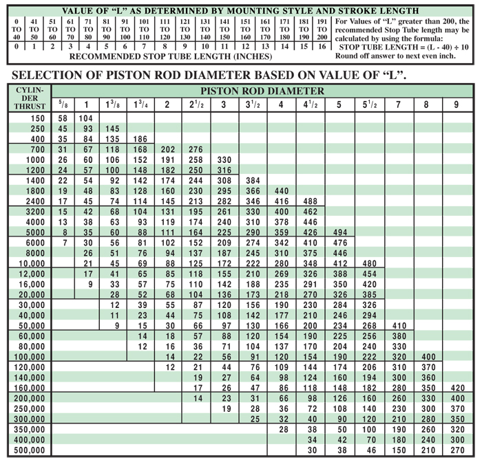 Pneumatic Cylinder Size Chart